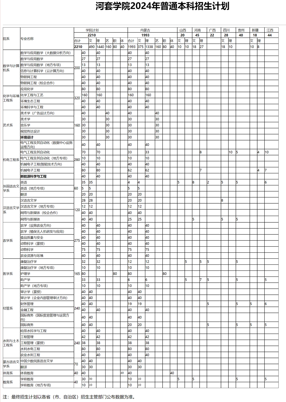 河套學院2024年普通本科招生計劃.jpg