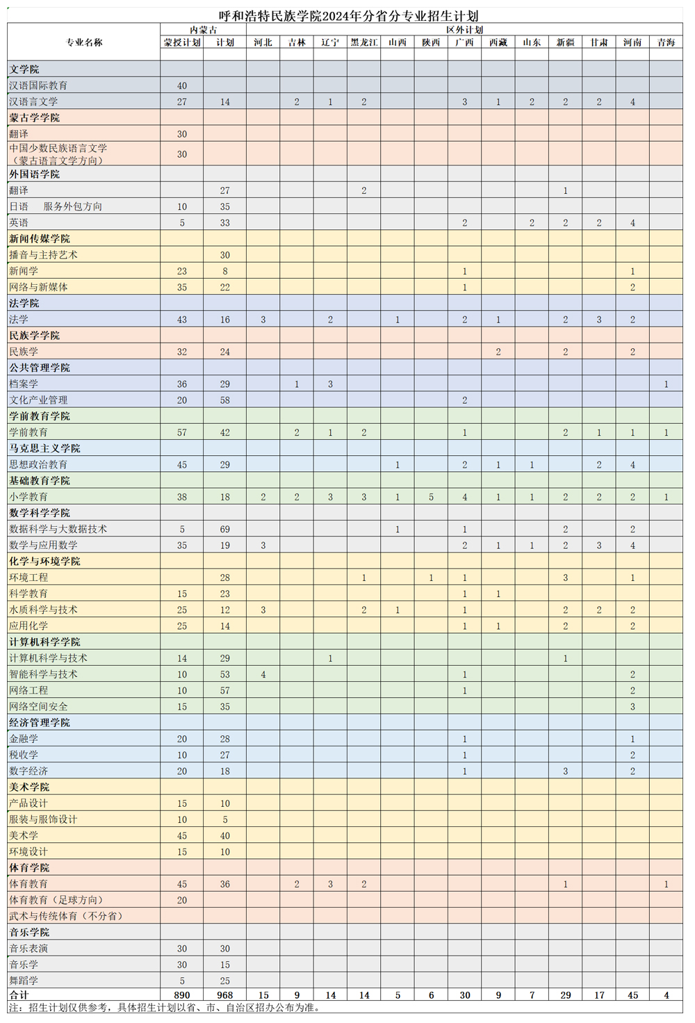 呼和浩特民族學院2024年招生計劃.jpg