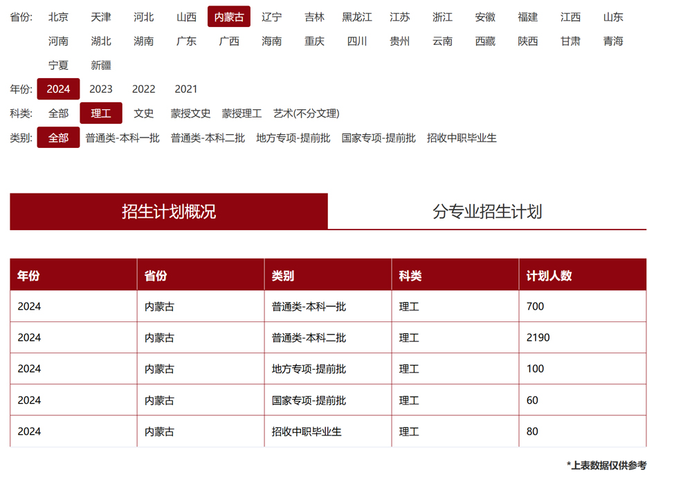 內蒙古科技大學2024年招生計劃（點擊查看原文）.jpg