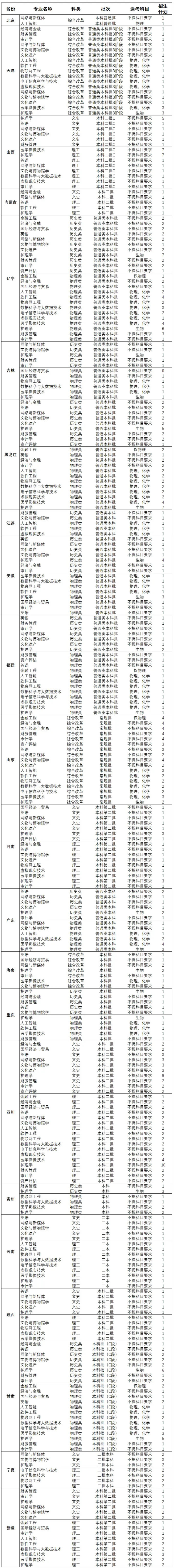 【高考】2024年本科招生計劃（省外）.jpg