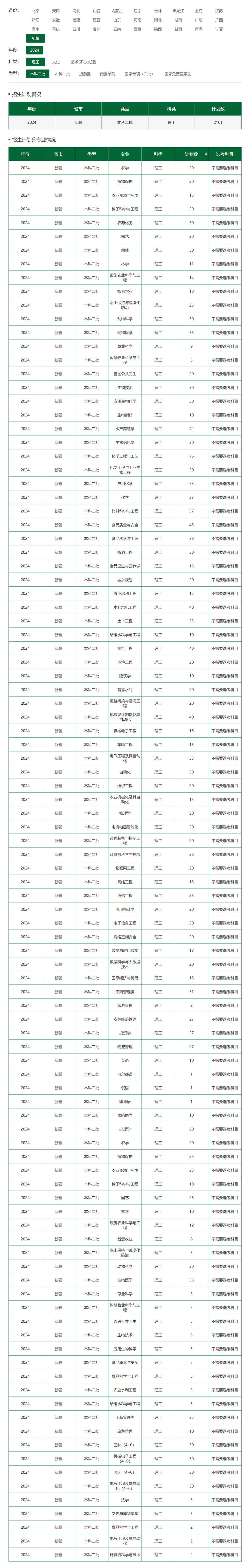 塔里木大學2024年招生計劃（點擊查看原文）.jpg