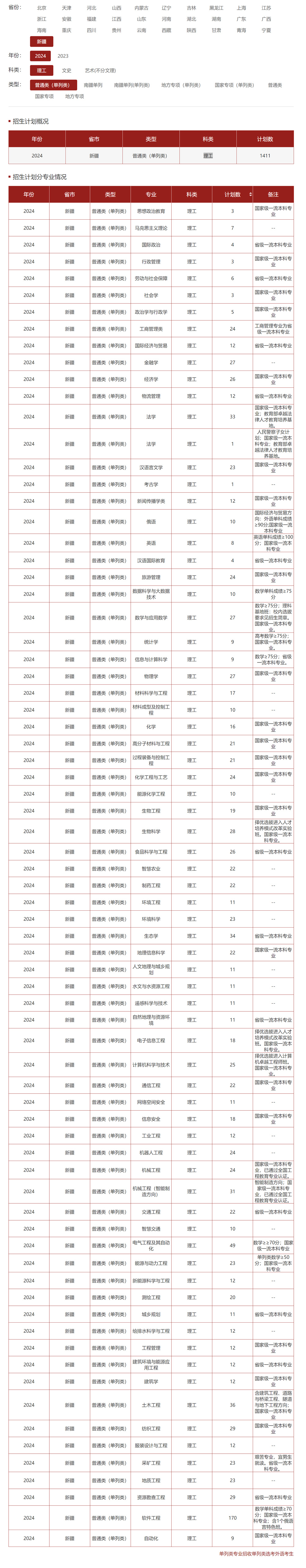 新疆大學2024年招生計劃（點擊查看原文）.jpg