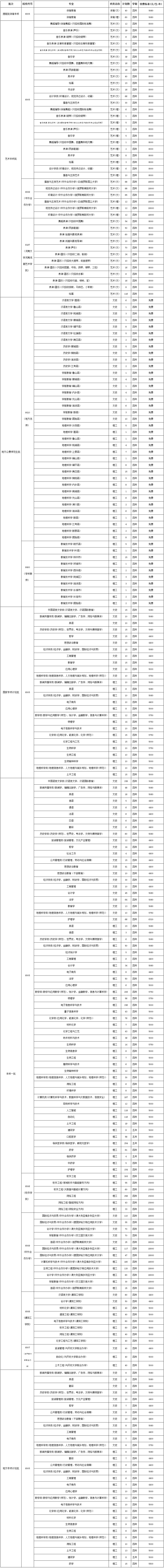 河南大學2024年河南省招生計劃.jpg