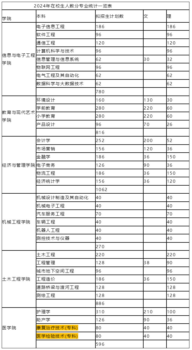 商丘工學院--招生信息網 商丘工學院錄取分數線.jpg