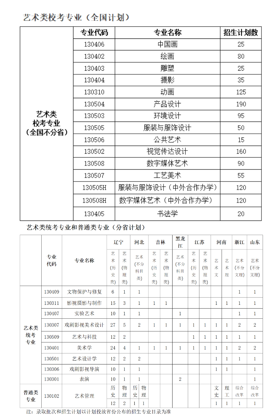 魯迅美術學院2024年本科招生計劃.jpg