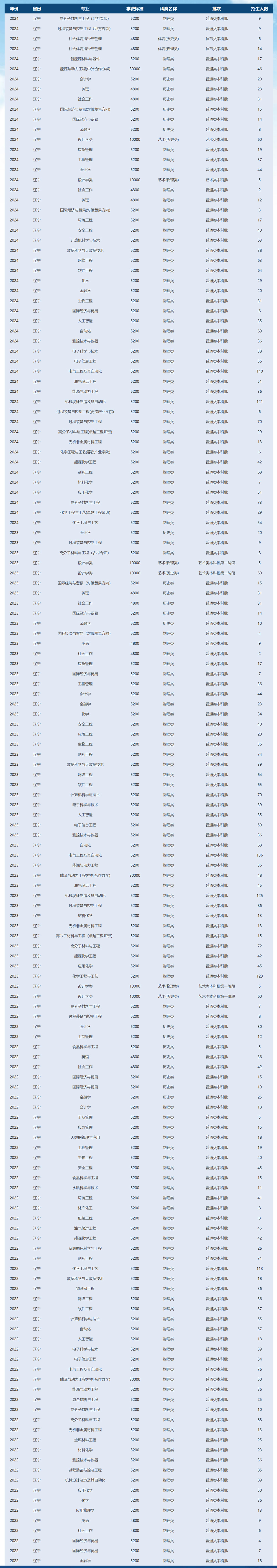 沈陽化工大學2024年招生計劃(點擊查看原文).jpg