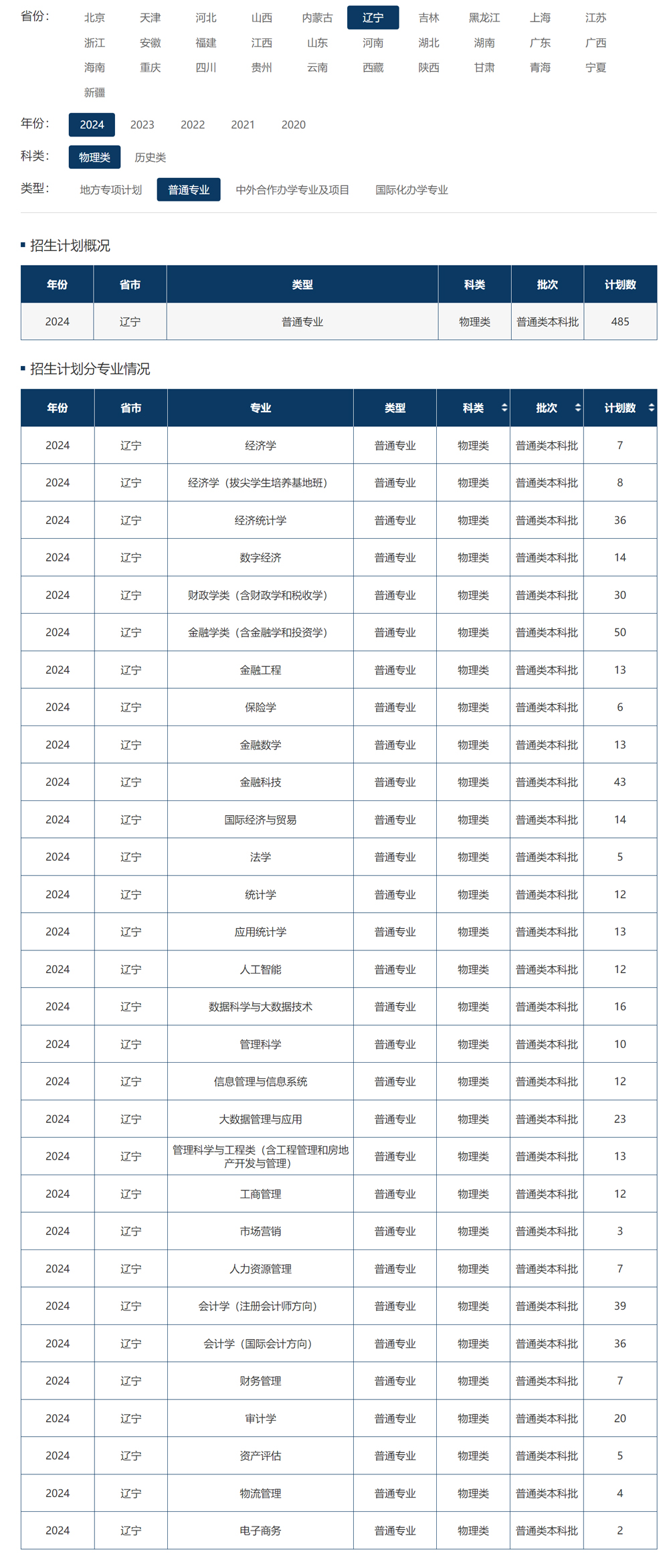 東北財經大學2024年招生計劃(點擊查看原文).jpg