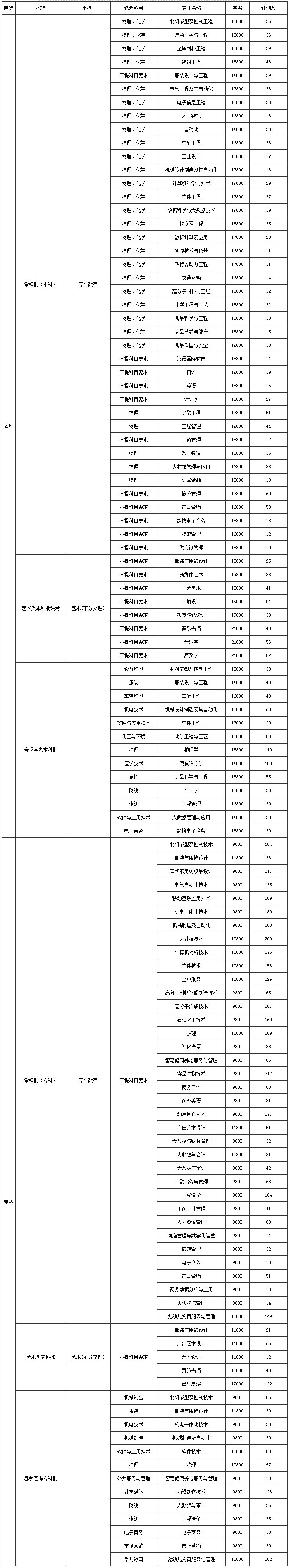 2024年山東招生計劃-煙臺南山學院招生信息網.jpg