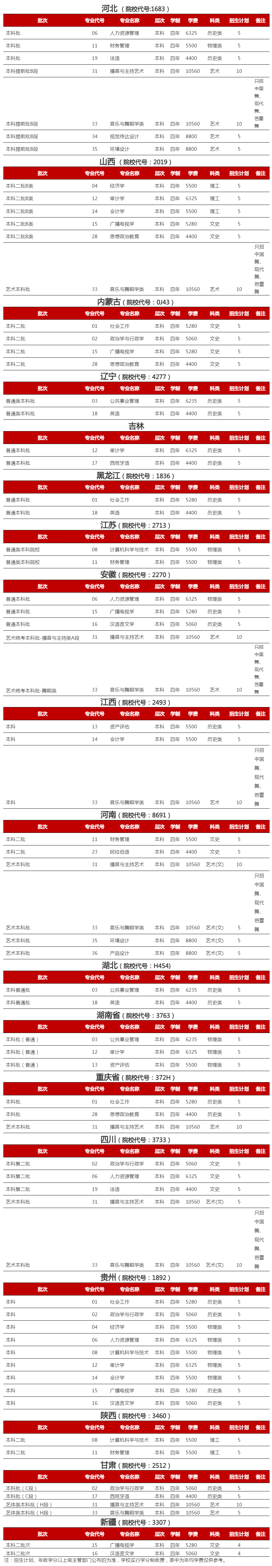 山東青年政治學院2024年省外招生計劃.jpg