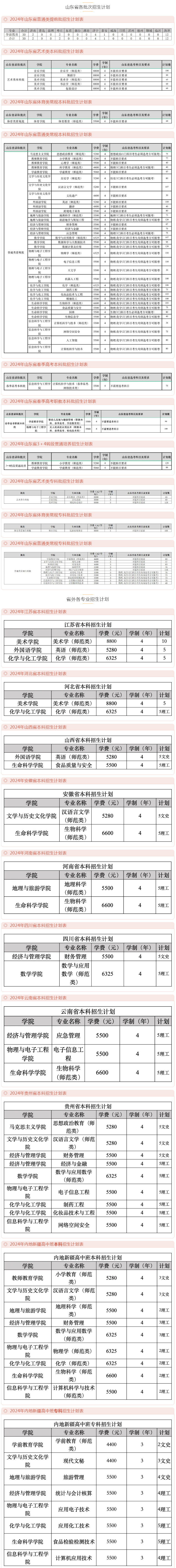 齊魯師范學院2024年招生計劃.jpg