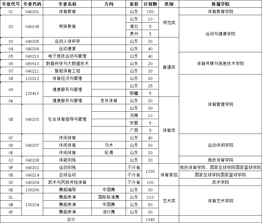 山東體育學院2024年本科各專業計劃一覽表.jpg