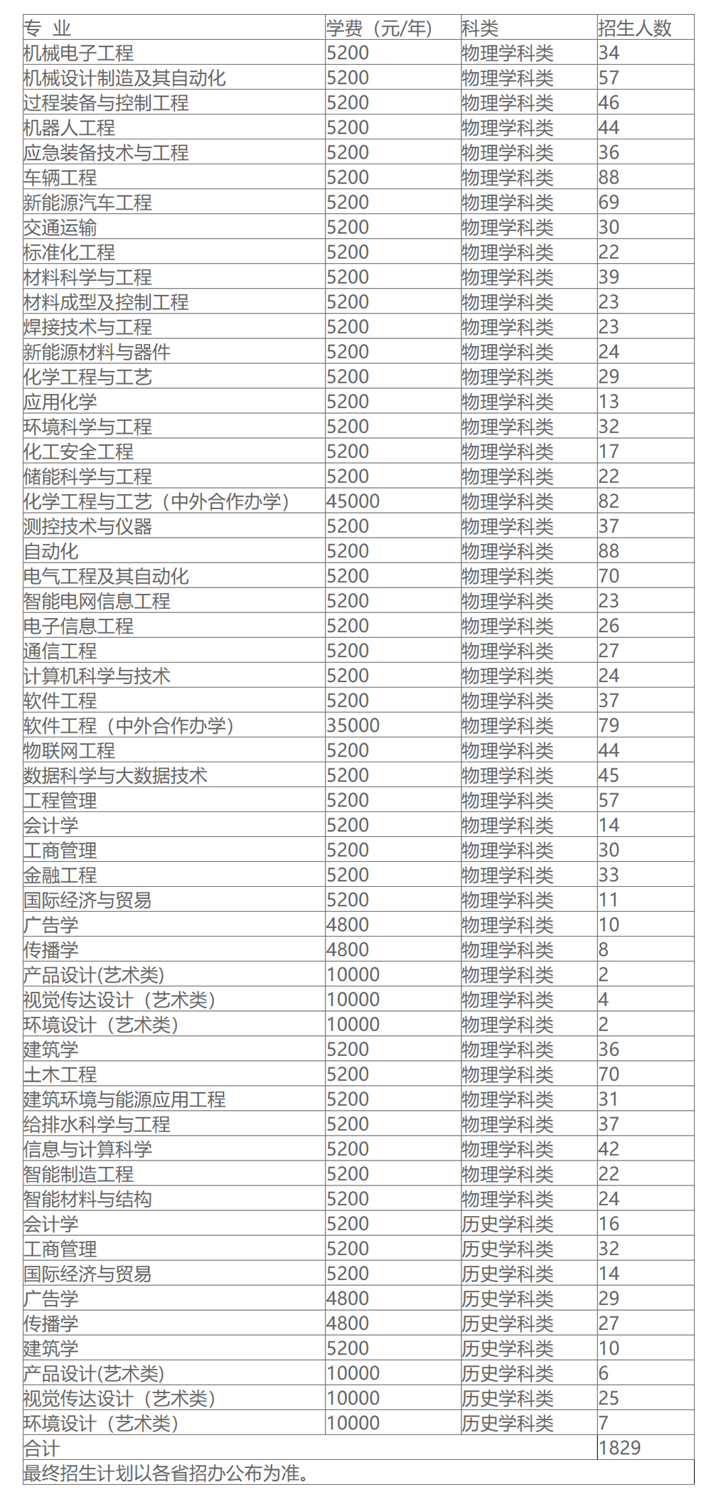 遼寧工業大學2024年招生計劃（點擊查看原文）.jpg