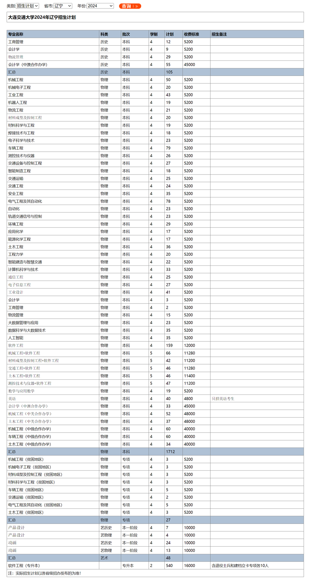 大連交通大學2024年招生計劃（點擊查看原文）.jpg