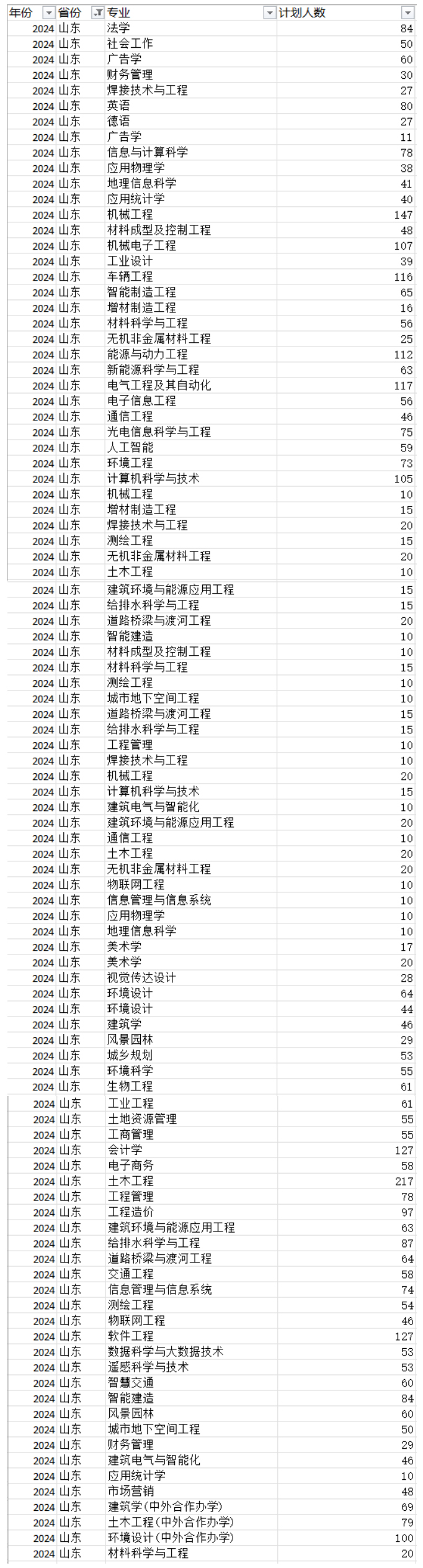 山東建筑大學2024山東招生計劃.jpg