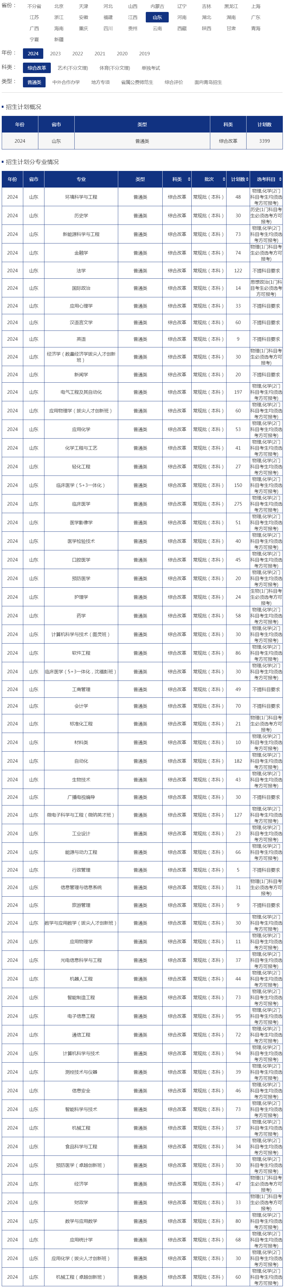 青島大學2024年招生計劃（山東 綜合改革 普通類）.jpg