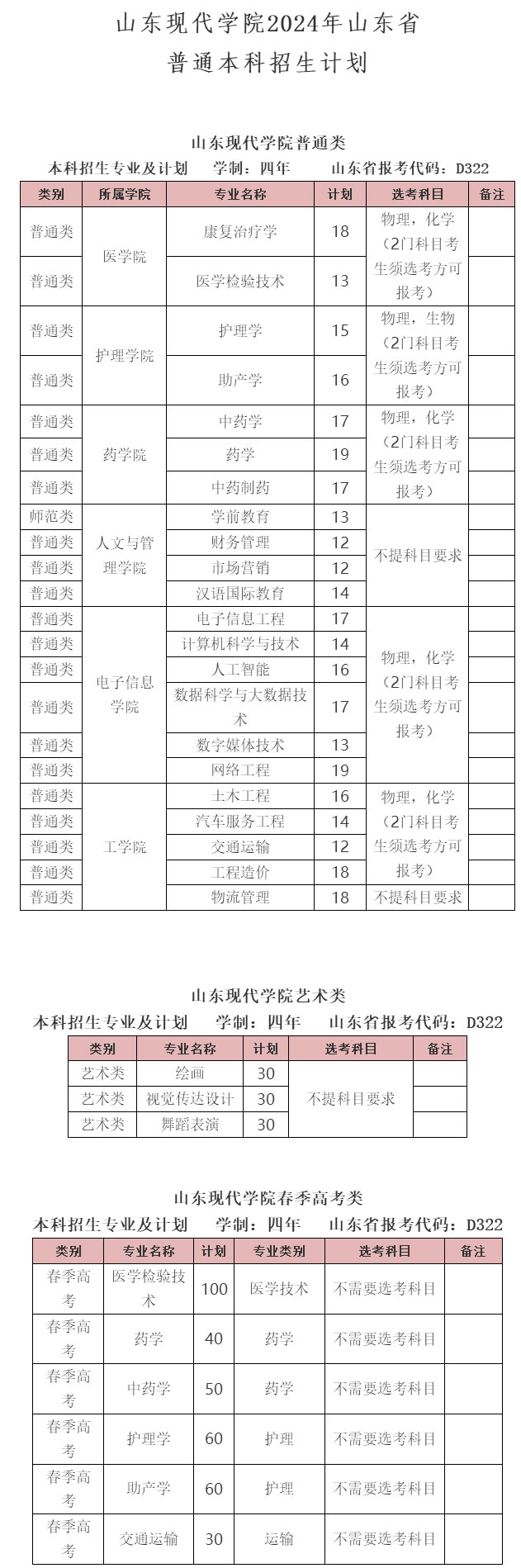 山東現代學院2024年山東省普通本科招生計劃-陽光招生網.jpg