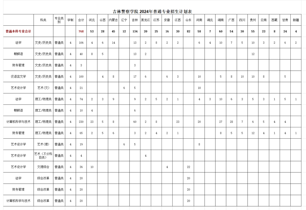 吉林警察學院2024年招生計劃（點擊查看原文）.jpg