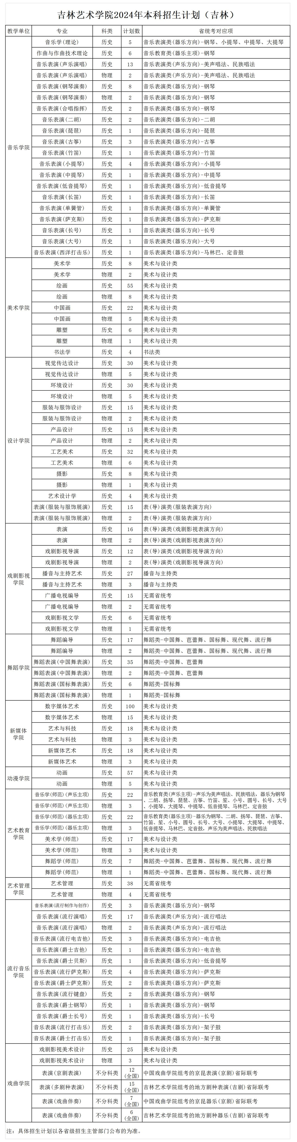 吉林藝術學院2024年招生計劃（點擊查看原文）.jpg