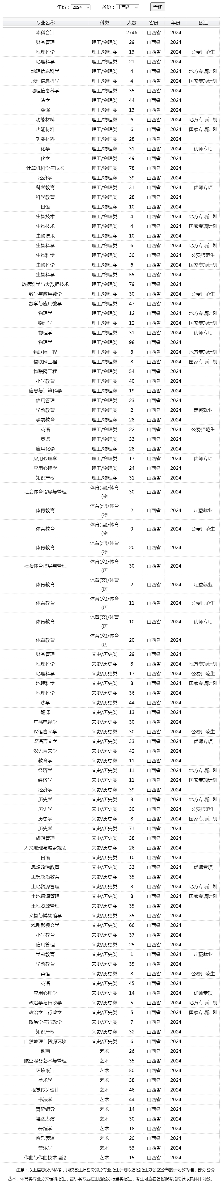 太原師范學院2024年招生計劃（山西）.jpg