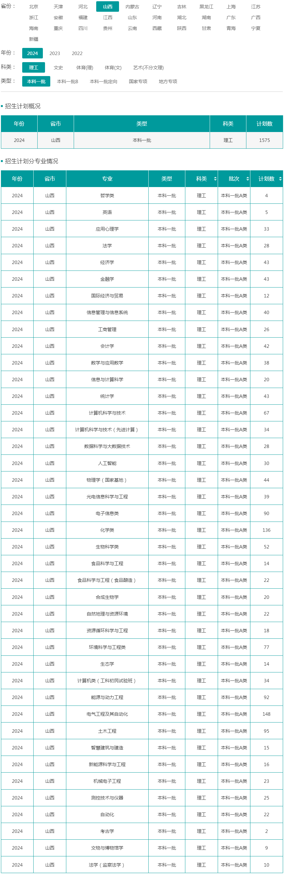 山西大學2024年招生計劃（山西 理工 本科一批）.jpg