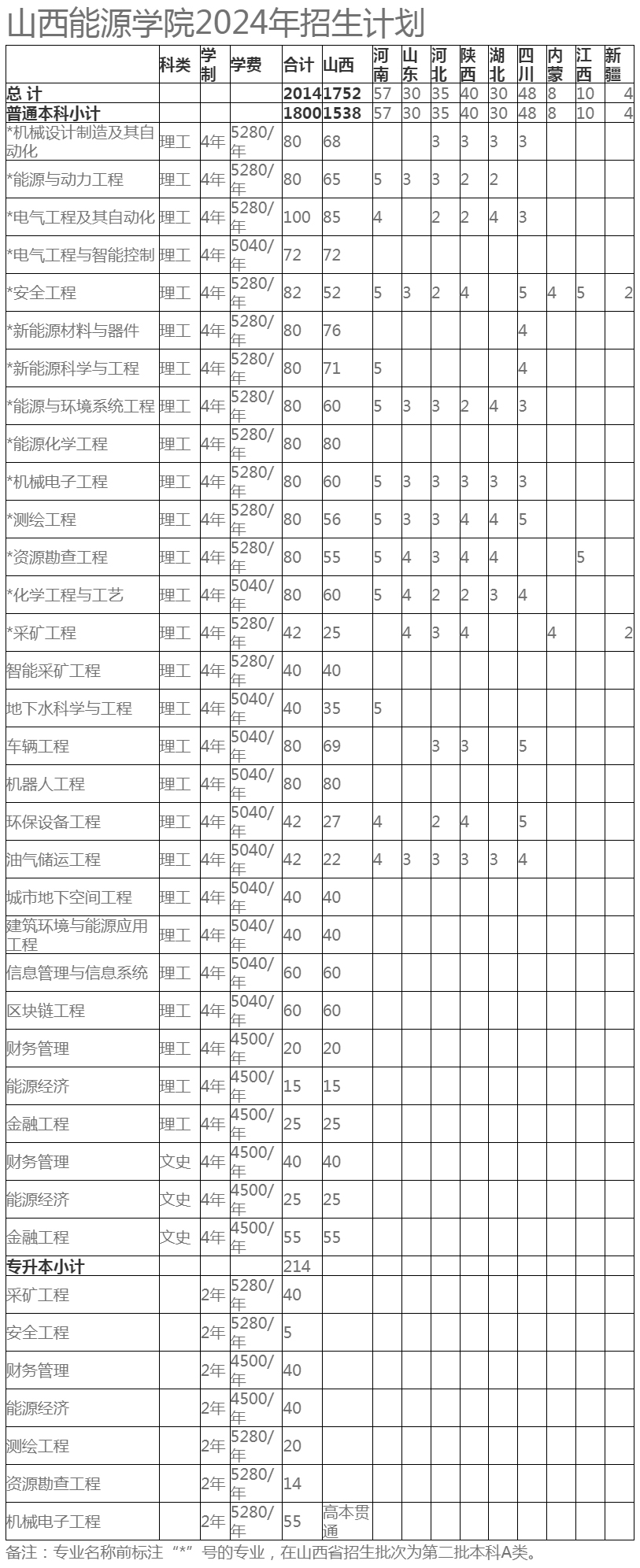 山西能源學院2024年招生計劃.jpg