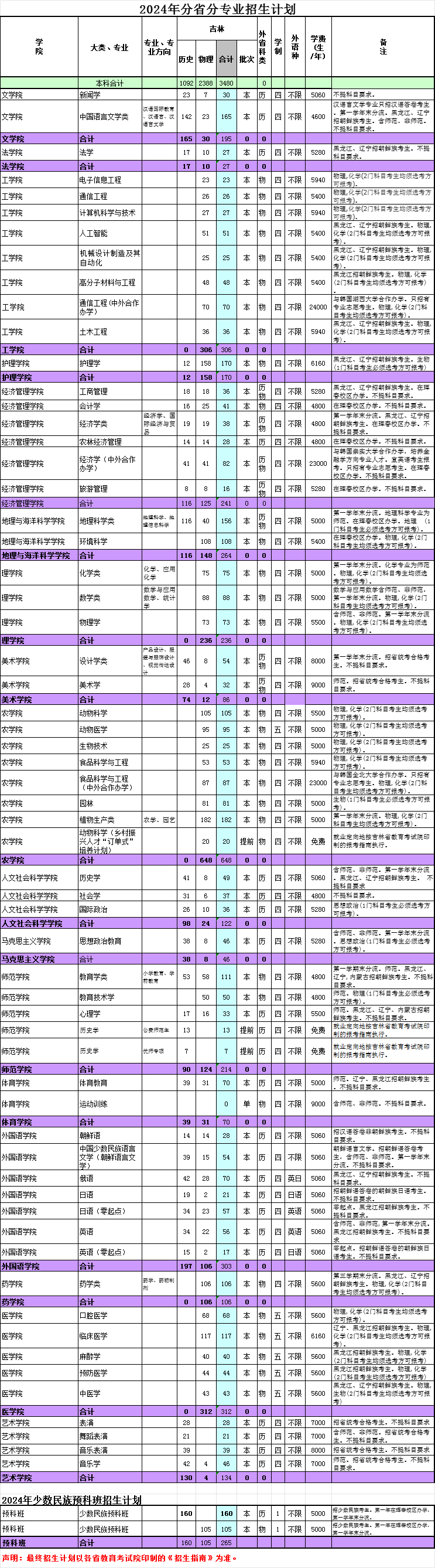 延邊大學2024年招生計劃（點擊查看原文）.jpg