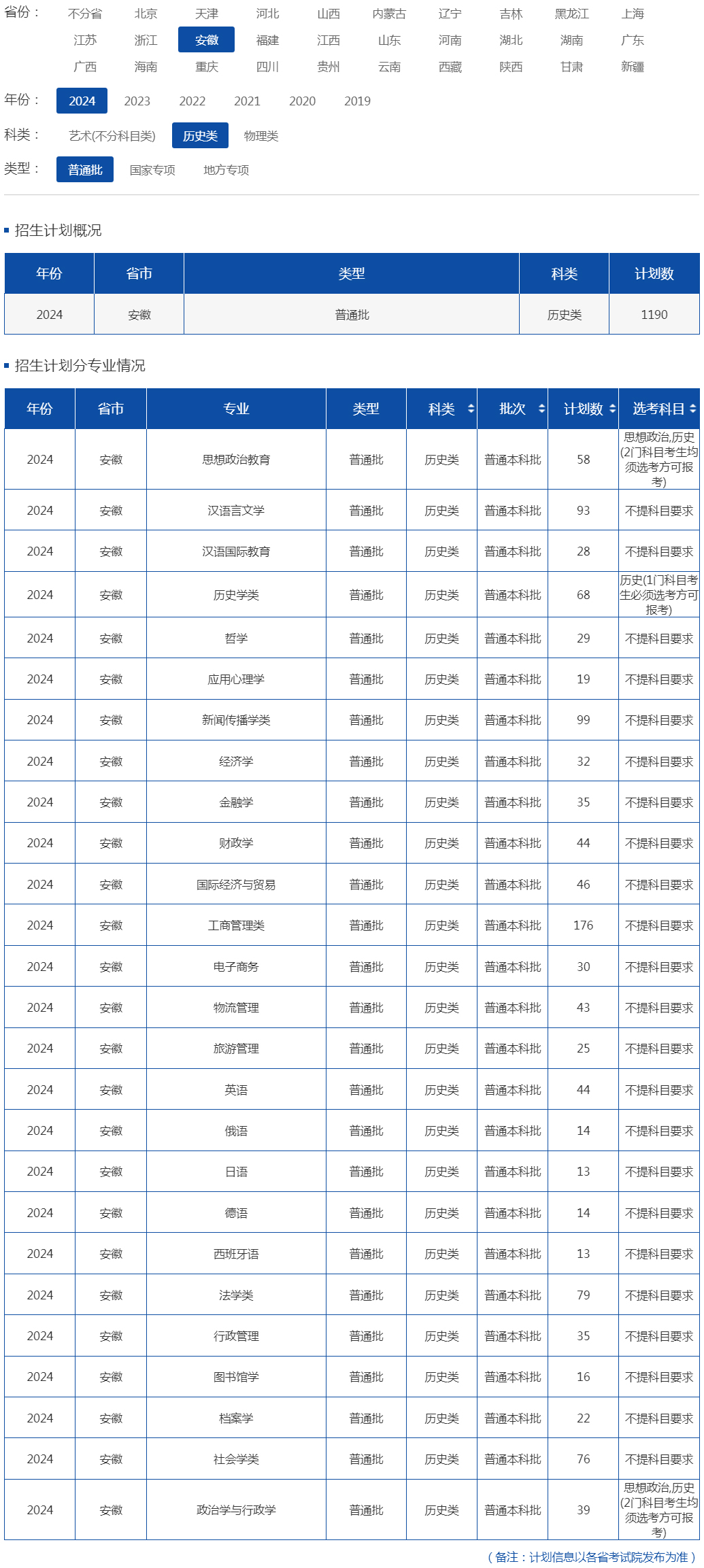 安徽大學2024年招生計劃（安徽 歷史類 普通批）.jpg