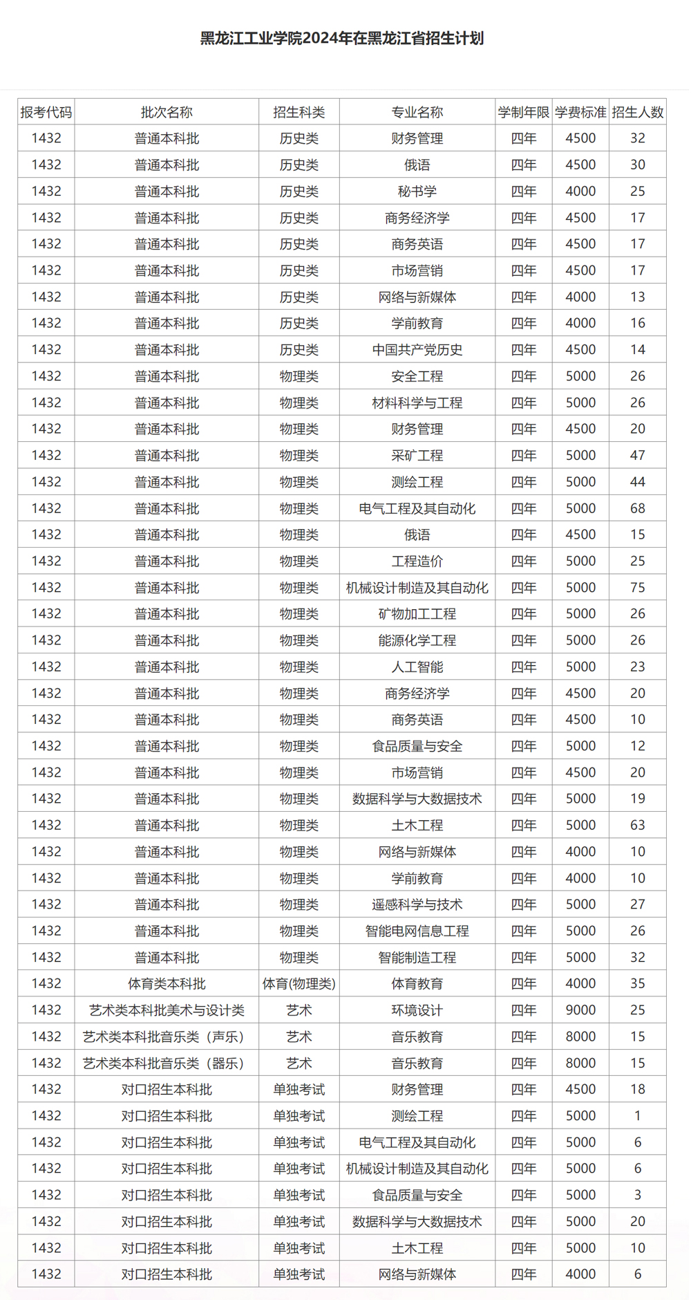 黑龍江工業學院2024年招生計劃（點擊查看原文）.jpg