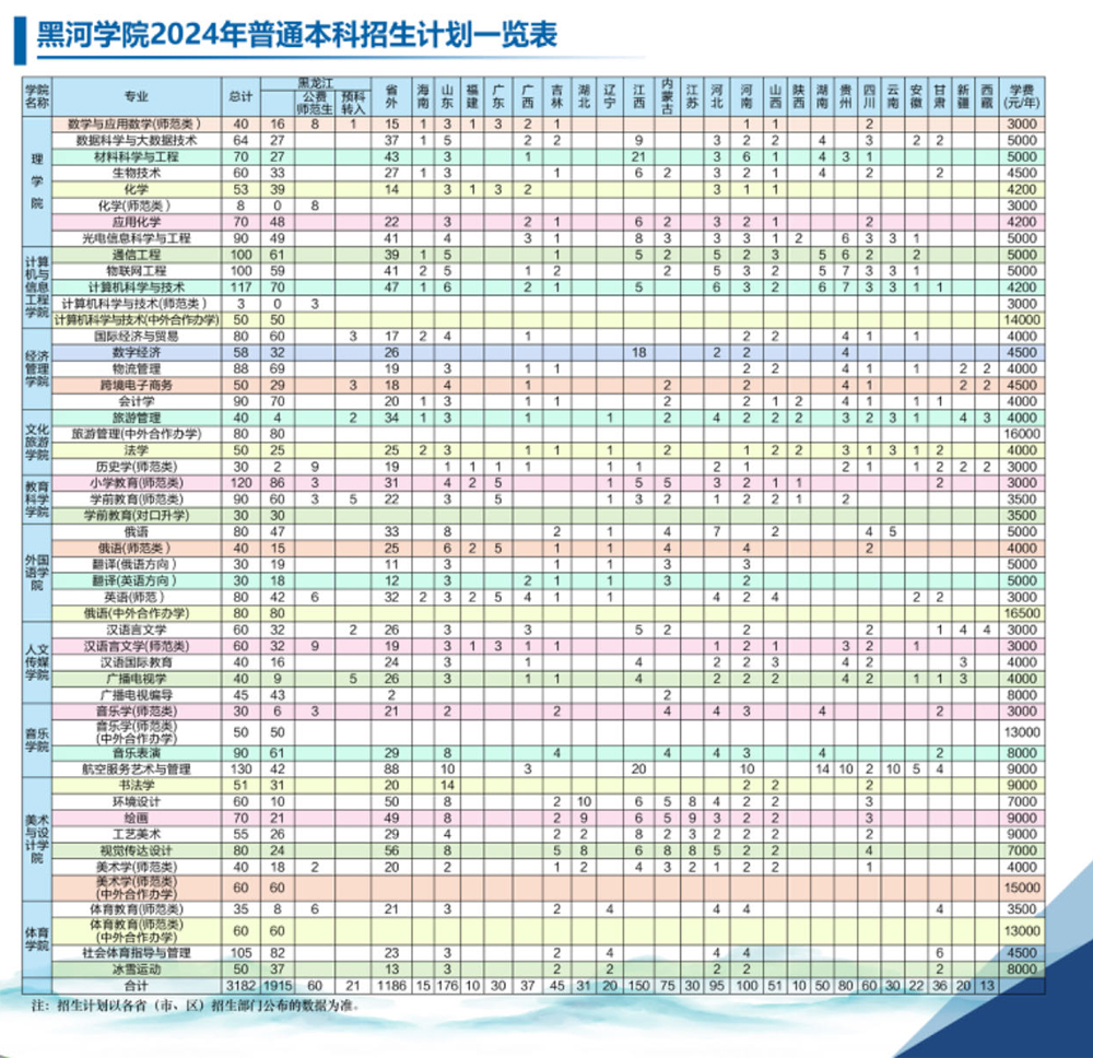 黑河學院2024年普通本招生計劃一覽表.jpg