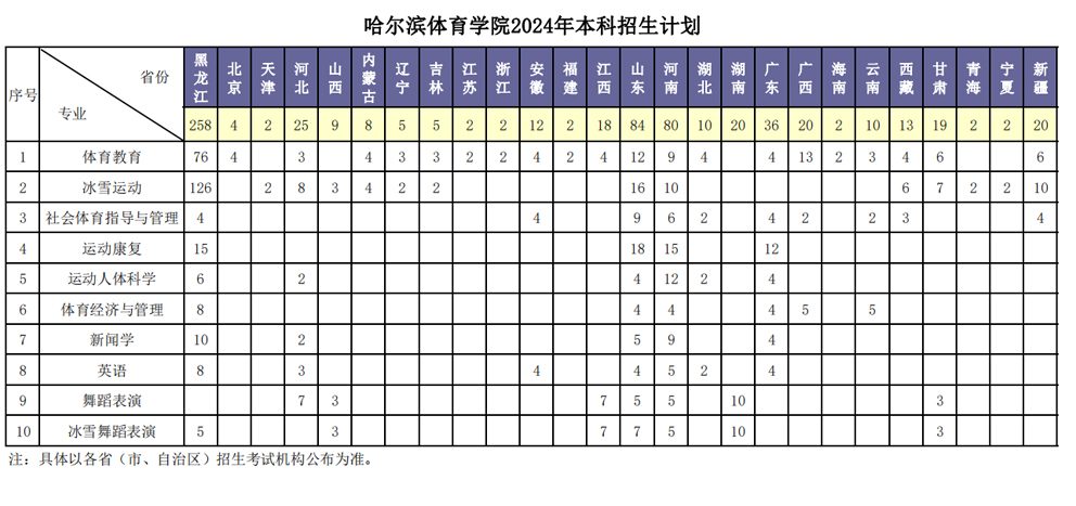 哈爾濱體育學院2024年本科招生計劃.jpg