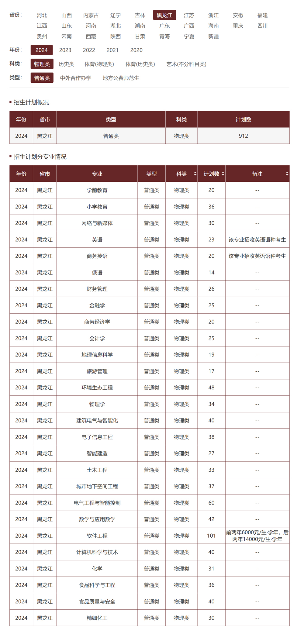 哈爾濱學院2024年招生計劃（點擊查看原文）.jpg