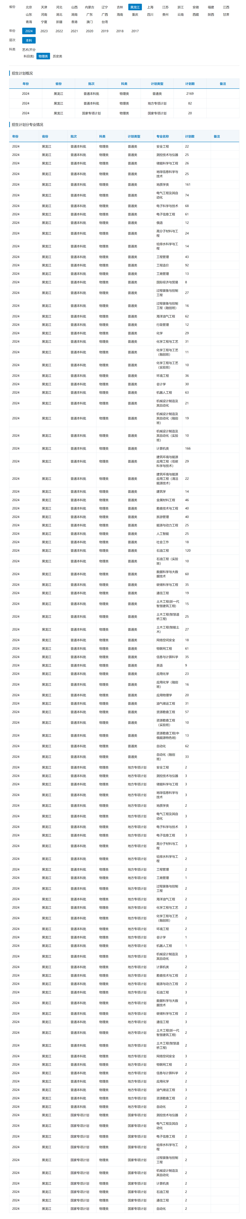 東北石油大學2024年招生計劃（點擊查看原文）.jpg