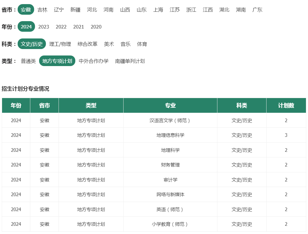 滁州學院2024年招生計劃（安徽 文史歷史 地方專項計劃）.jpg