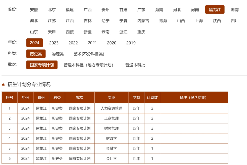 哈爾濱商業大學2024年招生計劃（點擊查看原文）.jpg