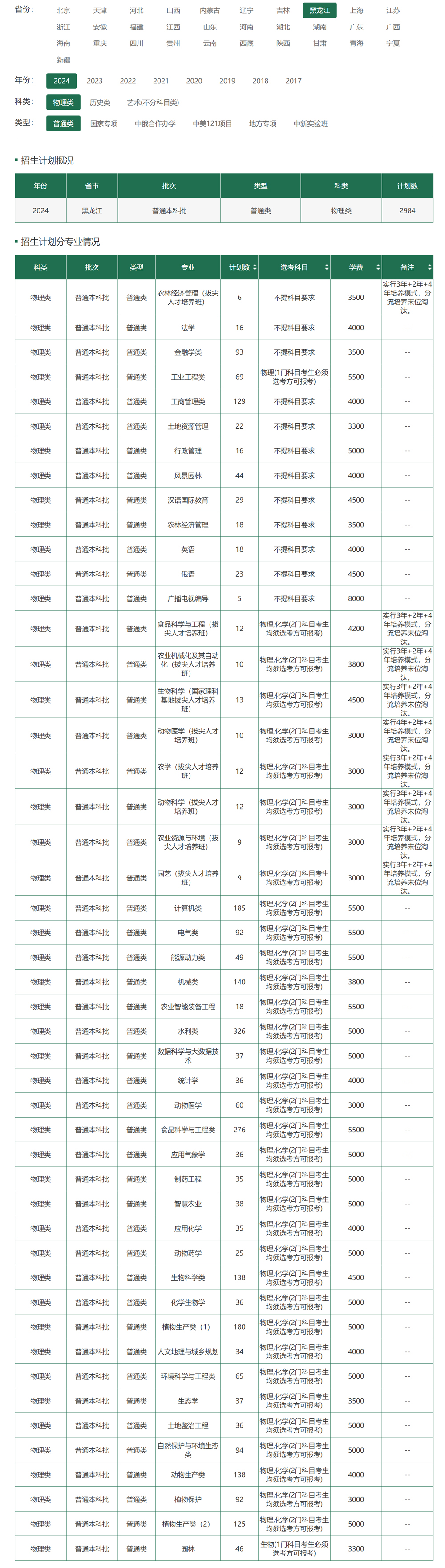 東北農業大學2024年招生計劃（點擊查看原文）.jpg