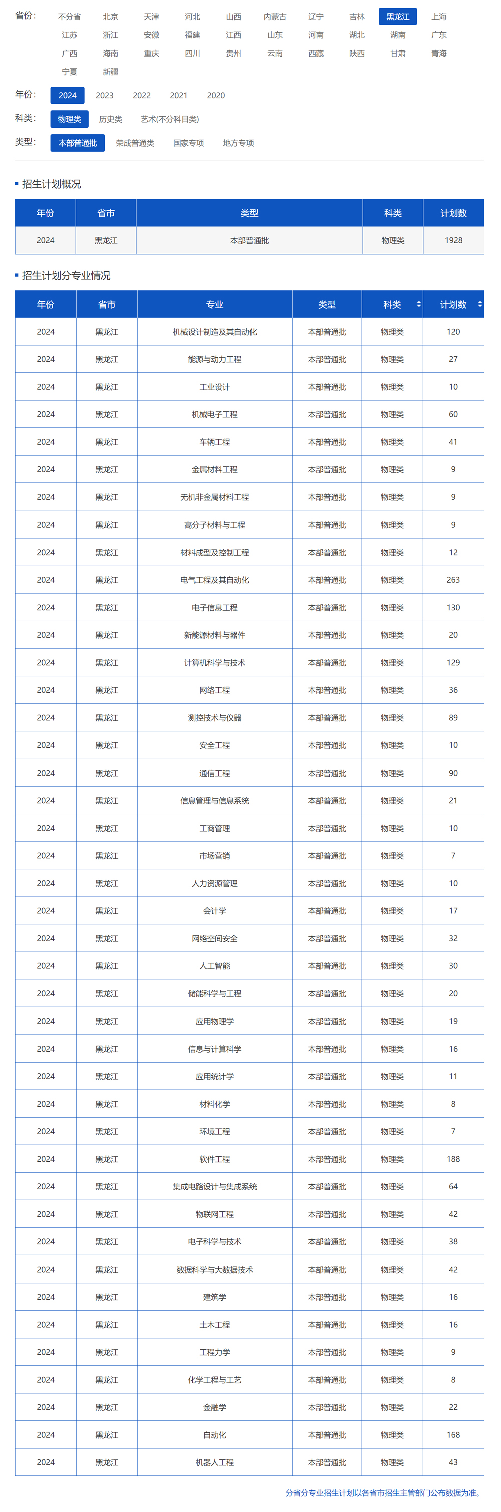 哈爾濱理工大學2024年招生計劃（點擊查看原文）.jpg