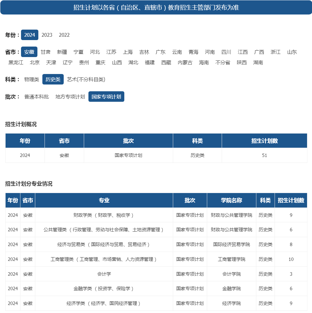 安徽財經大學2024年招生計劃（安徽 歷史類 國家專項計劃）.jpg