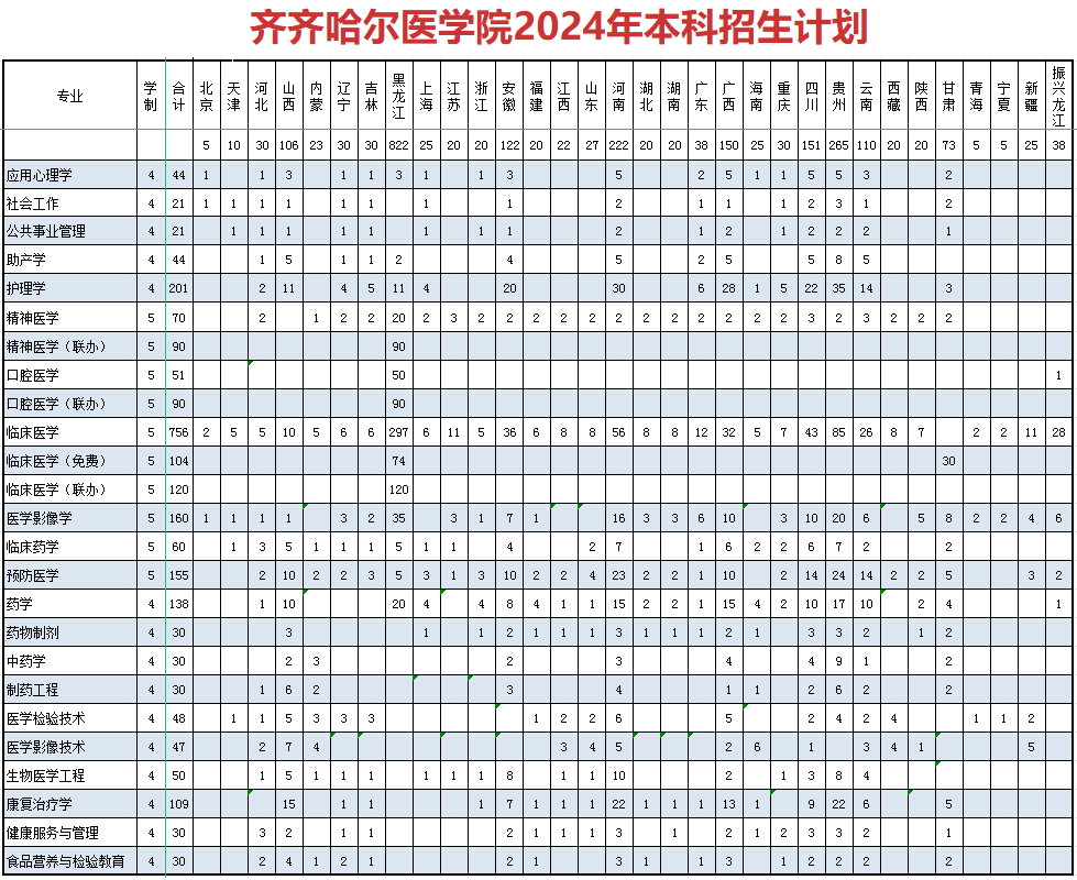 齊齊哈爾醫學院2024年本科招生計劃.jpg