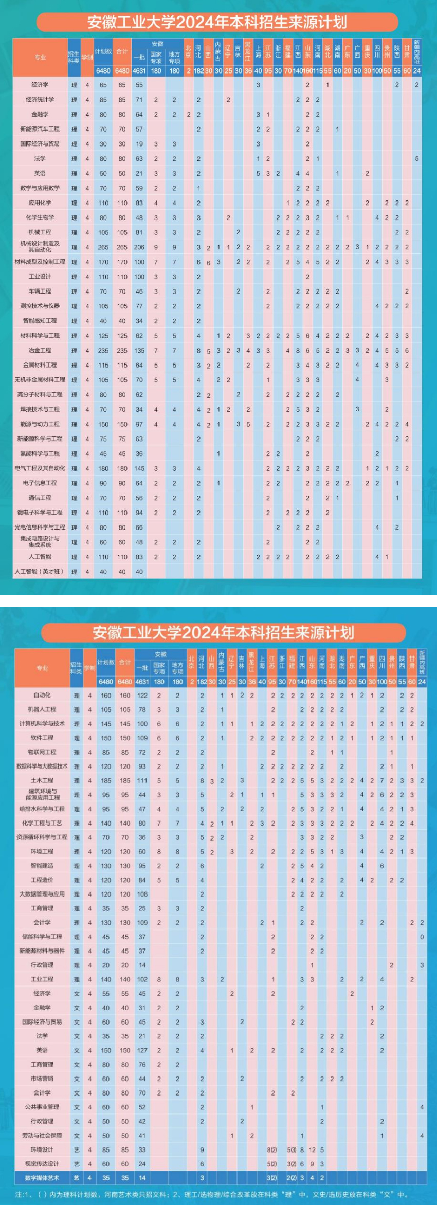 安徽工業大學2024年普通本科招生計劃.jpg