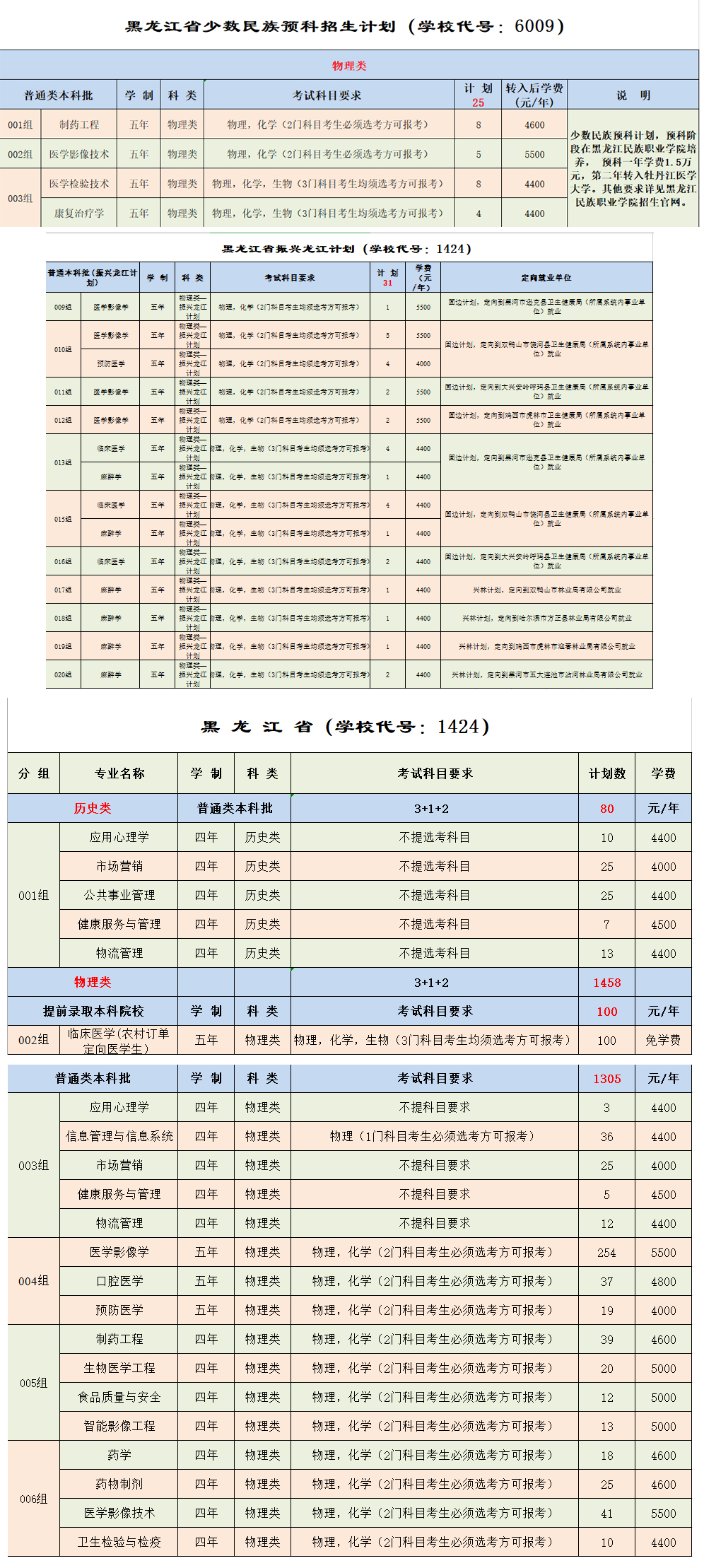 牡丹江醫科大學2024年招生計劃（點擊查看原文）.jpg