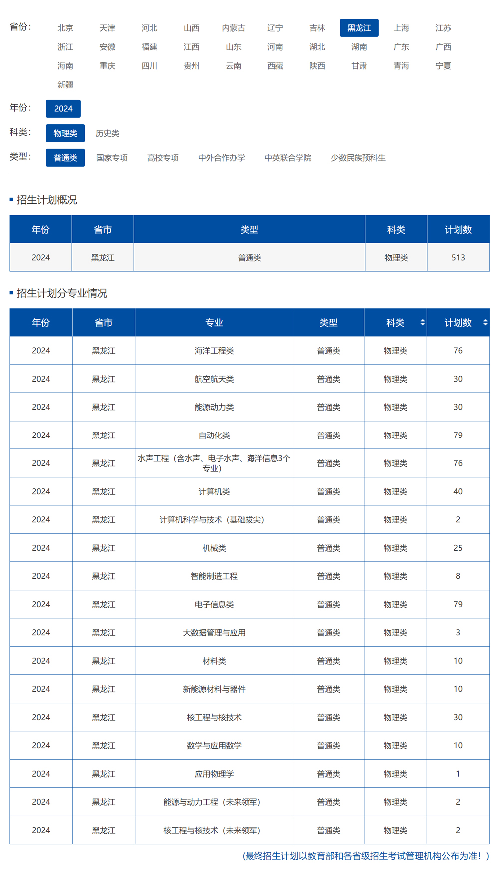 哈爾濱工程大學2024年招生計劃（點擊查看原文）.jpg