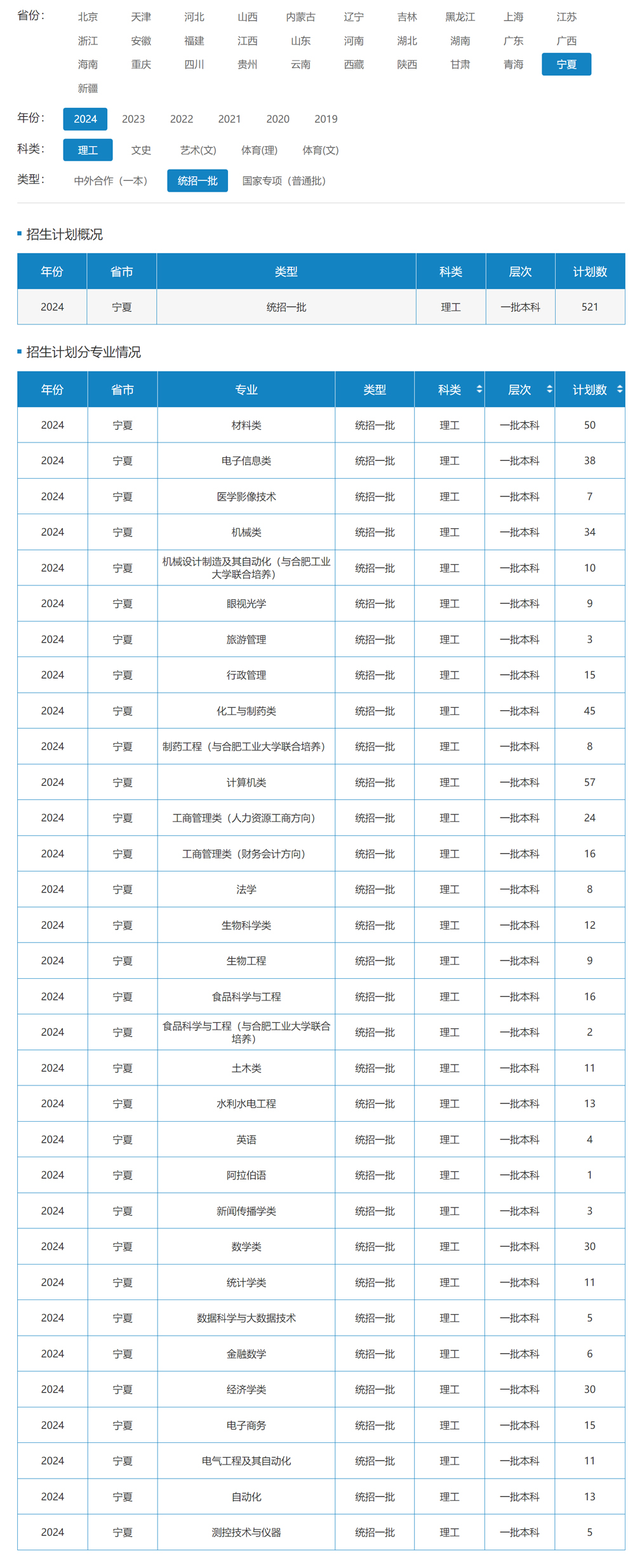 北方民族大學2024年招生計劃（點擊查看原文）.jpg