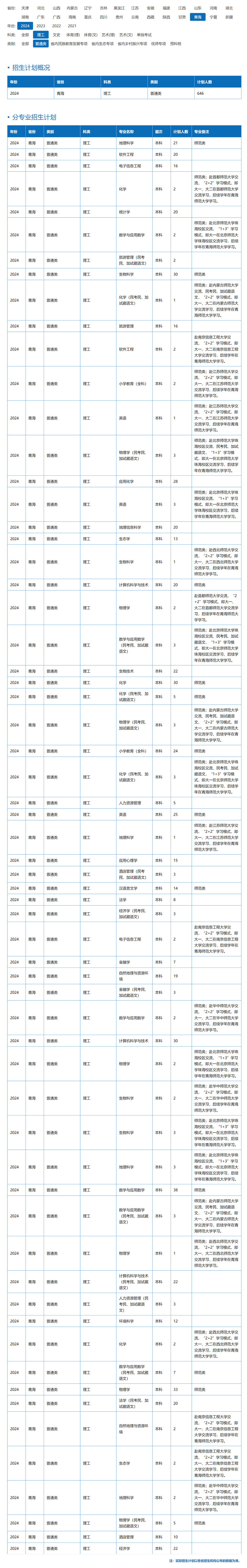 青海師范大學2024年招生計劃（點擊查看原文）.jpg