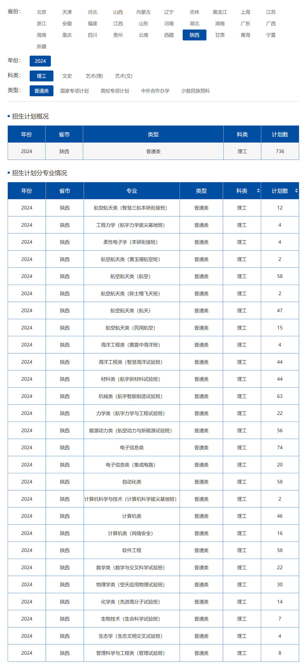 西北工業大學2024年招生計劃（點擊查看原文）.jpg