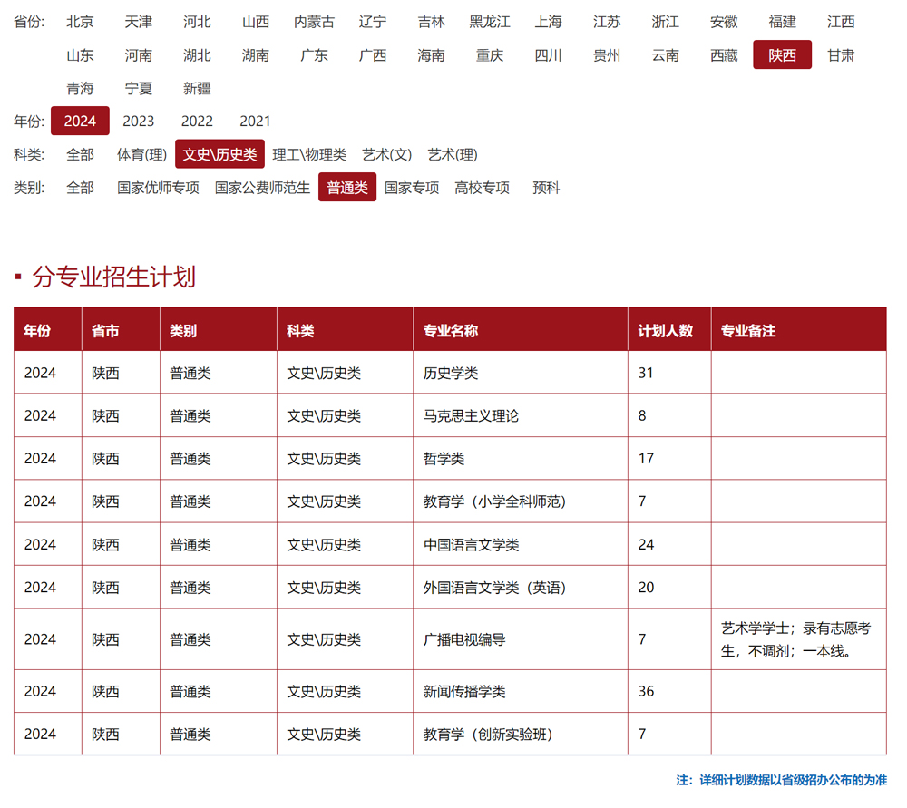 陜西師范大學2024年招生計劃（點擊查看原文）.jpg