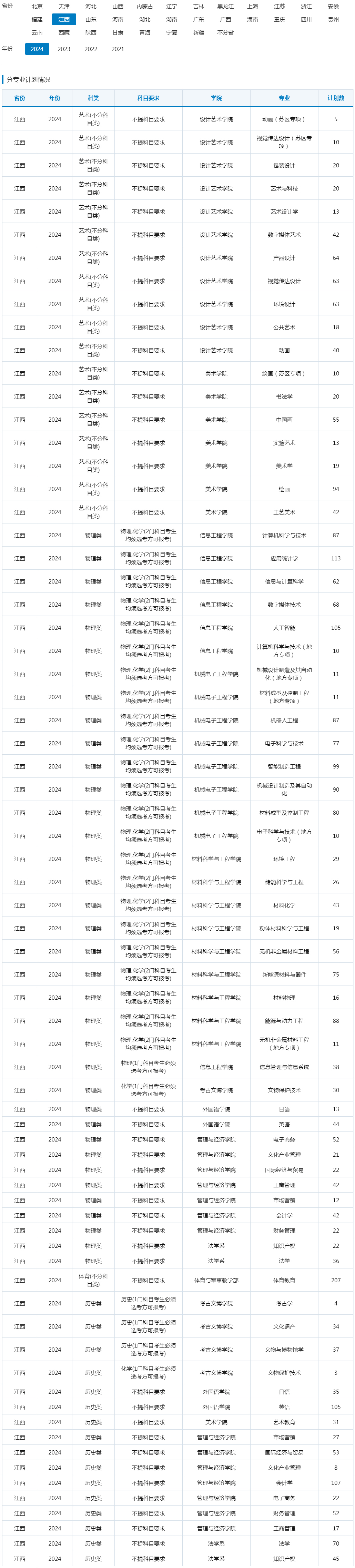 景德鎮陶瓷大學2024年招生計劃（江西）.jpg