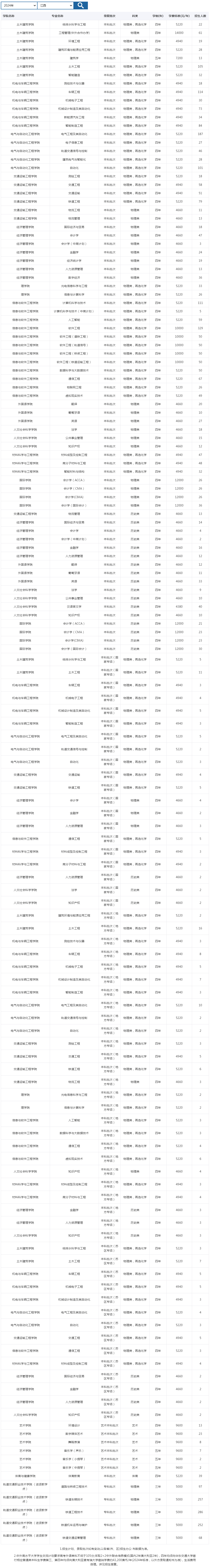 華東交通大學2024年招生計劃（江西）.jpg