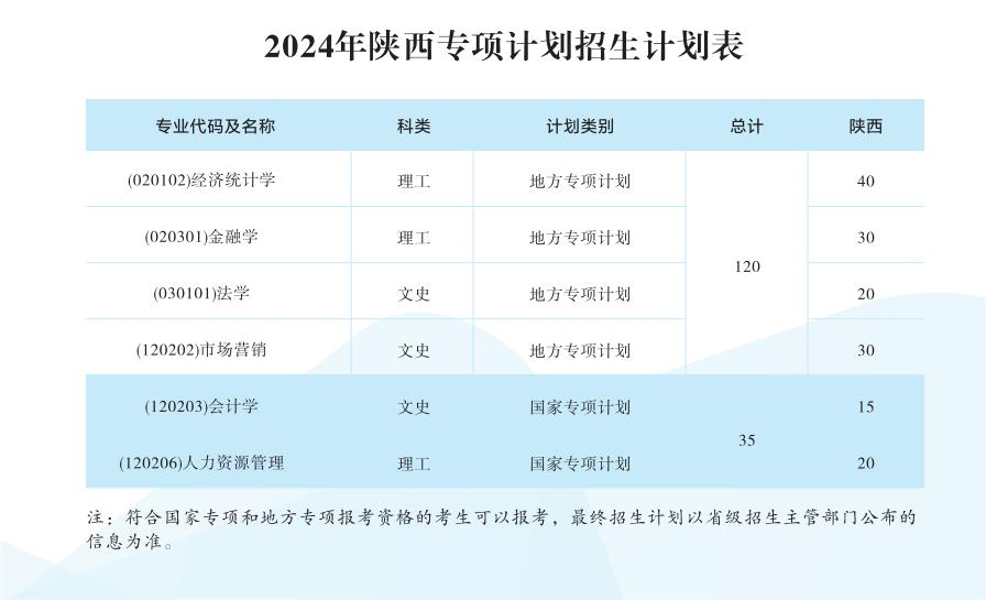 西安財經大學2024年招生計劃（點擊查看原文）.jpg