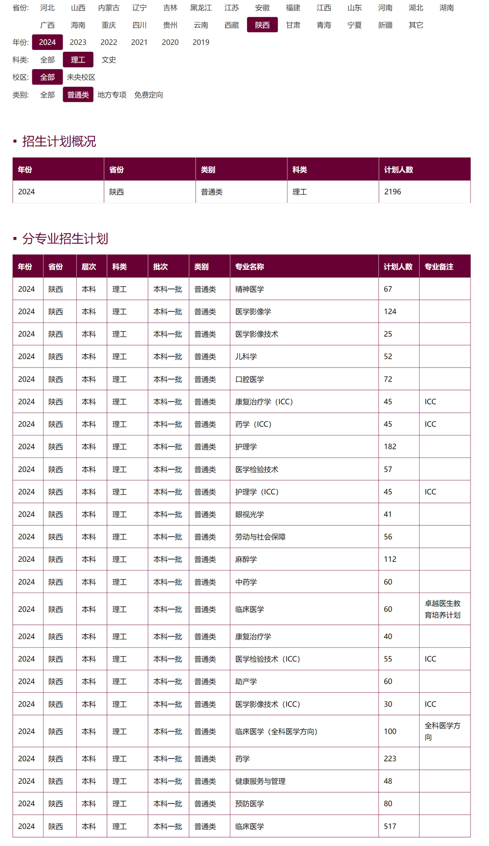 西安醫學院2024年招生計劃（點擊查看原文）.jpg