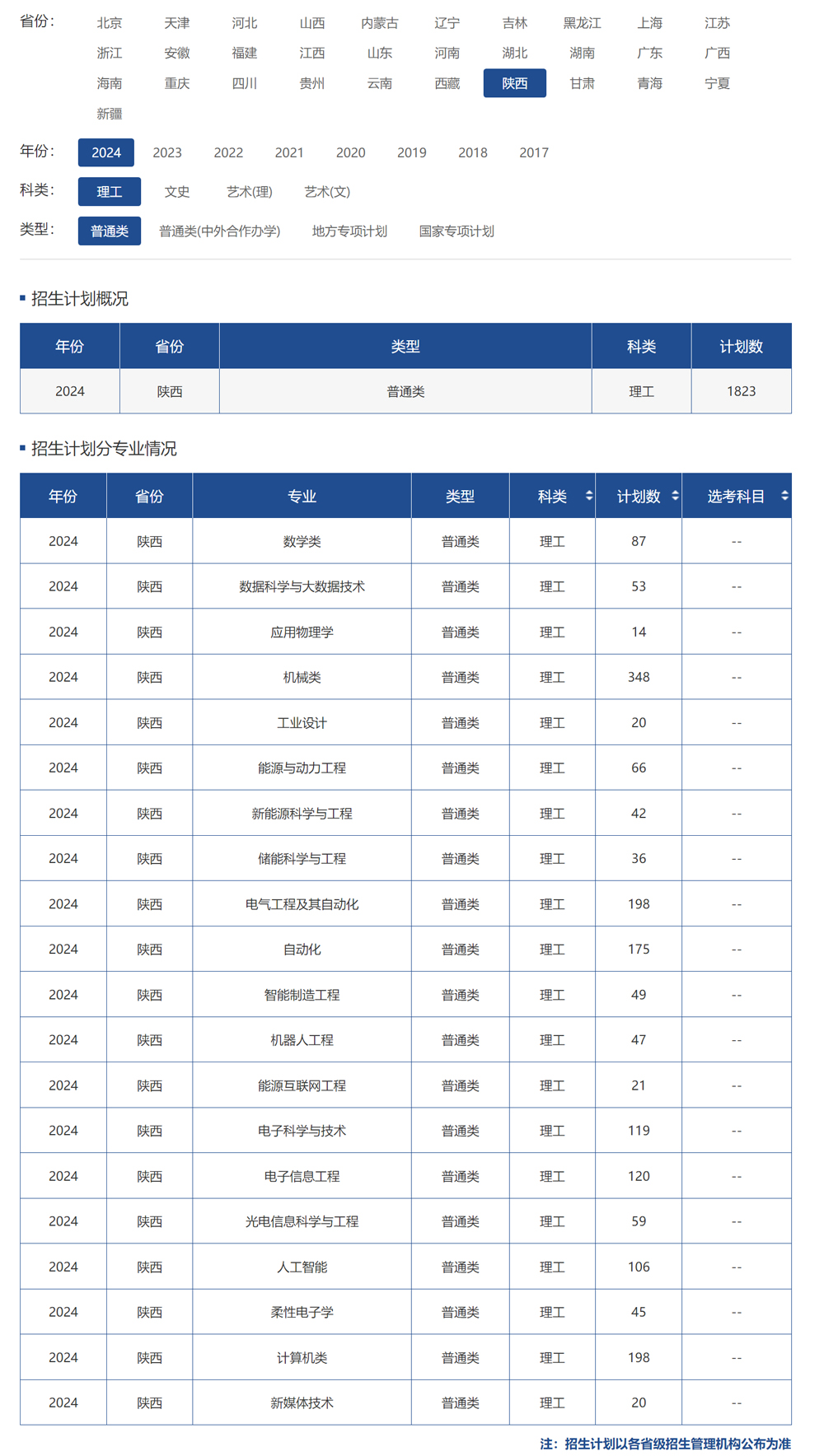 陜西科技大學2024年招生計劃（點擊查看原文）.jpg